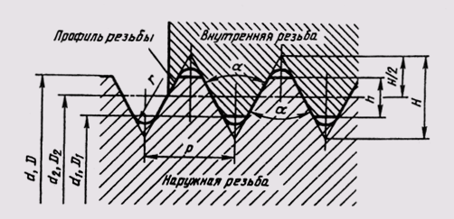 § Изображение и обозначение резьбы